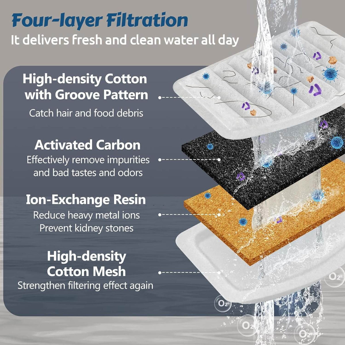 Cat Water Fountain Visible Water Level