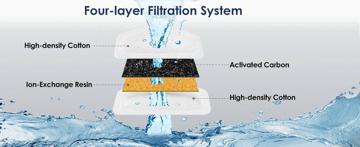 D60 Replacement Filter 18Pack