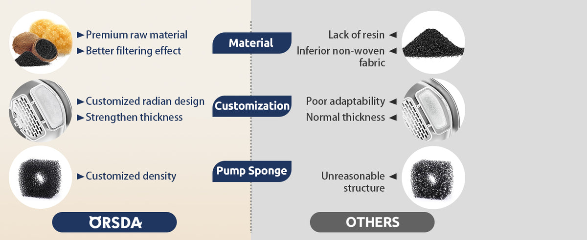 D60 Replacement Filter 18Pack