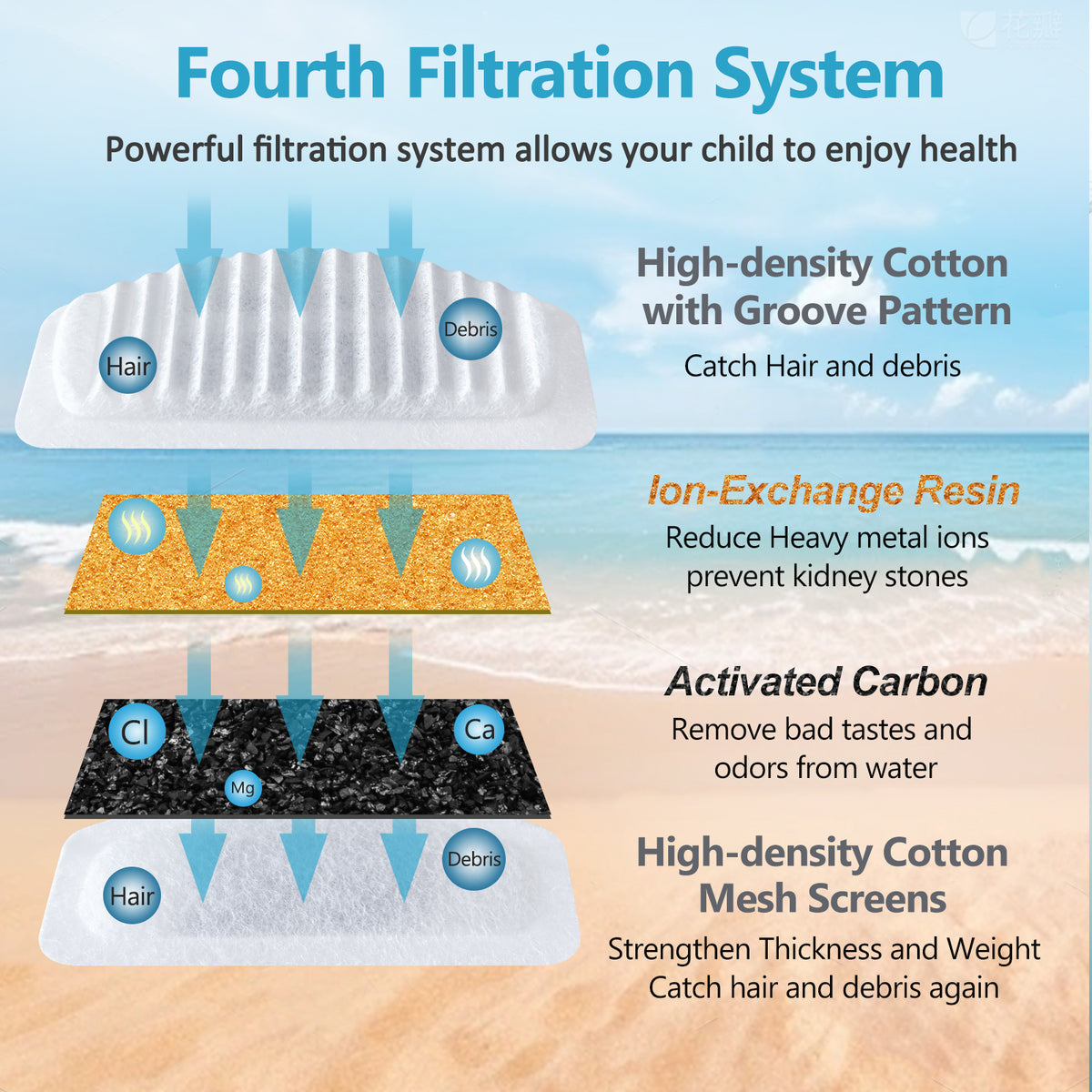 2L/67oz Water Fountain Filters 6/12Pack