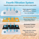 2L/67oz Water Fountain Filters 6/12Pack